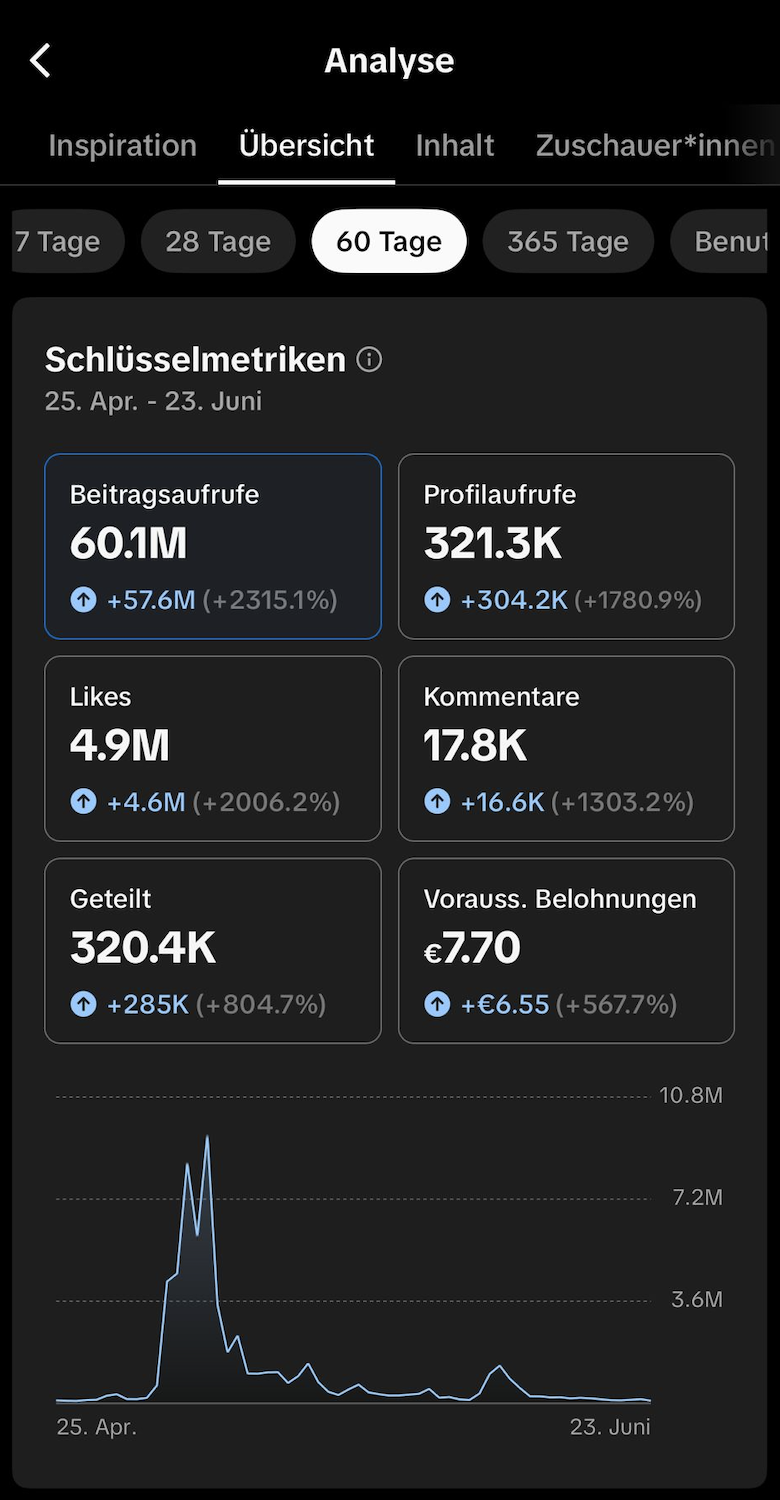 TIKTOK · 60M POST-AUFRUFE / 60T