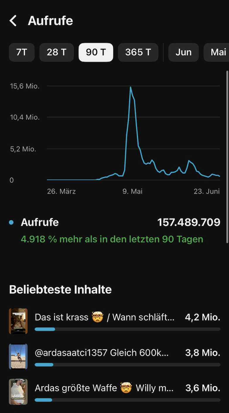 TIKTOK · 157M AUFRUFE (+4.918%)